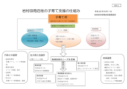 岩村田商店街の子育て支援の仕組み - ながの子ども・子育て応援県民会議