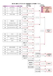 【大会2・3日目】1.8-9女子決勝トーナメント