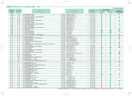 運輸支局等内または近傍の団体一覧 &minus;1