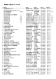 新着資料一覧表(5月7日～5月13日） 1 図書館員をめざす人へ 後藤敏行