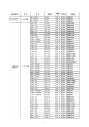 平成20年4月～平成21年3月