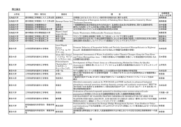 平成16年度