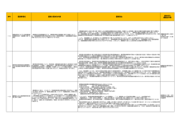 1． - 日本経済団体連合会