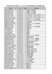 平成28年度実施計画 [PDFファイル／91KB]