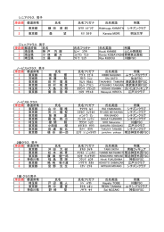シニアクラス 男子 滑走順 都道府県 氏名 氏名フリガナ 氏名英語 所属 1