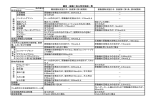 法の区分 特定施設名 圧延機械 原動機の定格出力の合計が、22.5kw