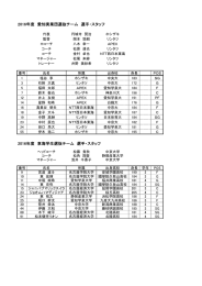 2016年度 愛知実業団選抜チーム 選手・スタッフ 2016年度 東海学生