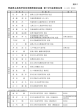 青森県立高等学校将来構想検討会議 第1分科会委員名簿