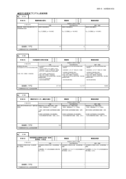 基本計画推進プログラム取組実績