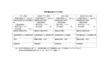 燃料輸送時のテロ対策