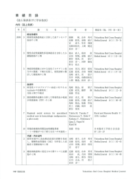 業績目録 - 徳島赤十字病院