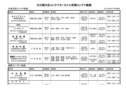 大分港大在コンテナターミナル定期コンテナ航路