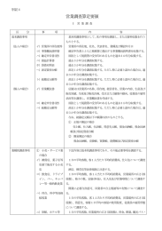 営業調査算定要領 - 国土交通省中部地方整備局