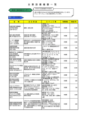 主要設備機器 (PDFファイル)