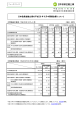 日本政策金融公庫の平成28年9月中間期決算について(PDFファイル