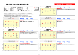 財政比較分析表・経常経費分析表