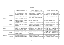 資料2-1 炉構成（PDF形式 134キロバイト）
