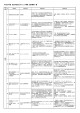 平成25年度 佐伯市活性化チャレンジ事業 採択事業一覧 2 4 5 6 7 8 9