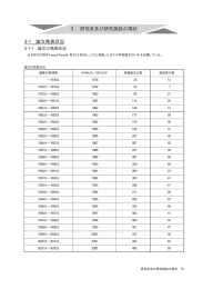 研究系および研究施設の現状