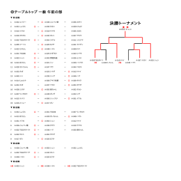 テーブルトップ(立体)