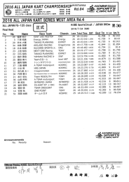 Page 1 2016 All JAPAN KART championshipºsº.º.oses