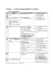 希少野生生物の国内流通管理に関する点検とりまとめ報告書