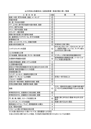 山口市安心快適住まいる助成事業 助成対象工事一覧表