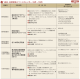 森林・林業関係イベントカレンダー（8月∼10月）