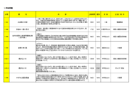 1,同和問題