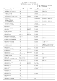 「源氏物語と女性たち」 出 品 目 録