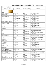 新潟市内外国語サークル・機関等一覧