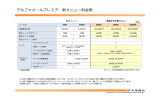 アルファメールプレミア 新メニュー料  表