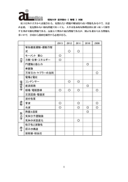 等加速度運動・運動方 式 モーメント 力積・仕事・エネルギ 円運動と遠心