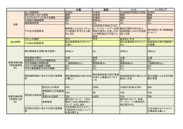 各国税制の概要一覧