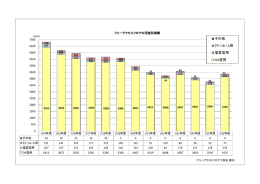 その他 ｸﾘｰﾝﾙｰﾑ用 電算室用 OA室用