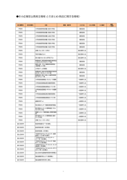 中小企業官公需発注情報 とりまとめ(物品に関する情報）