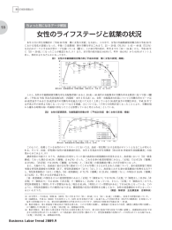 ちょっと気になるデータ解説 女性のライフステージと就業の状況