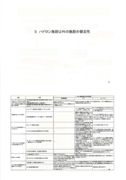 3. ハドロン施設以外の施設の健全性