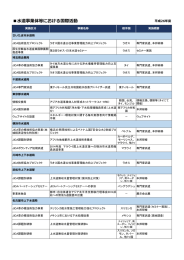 水道事業体等における国際活動