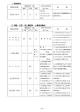 1. 育苗肥料 2. 珪酸・石灰・苦土質肥料・土壌改良資材