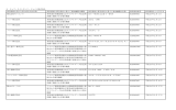 3 テュフ・ラインランド・ジャパン株式会社 設計認証を受けた者の氏名又は