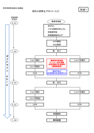 各種プロトコル - 獨協医科大学