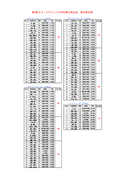 第4回2013チャレンジKIDS徳之島大会 参加者名簿