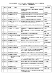 平成24年度補正 ものづくり中小企業・小規模事業者試作開発等支援