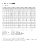 2 ASCII コードと文字型変数