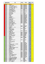 都道府県 順位 店名 所在地 所在地 得点 来店 999,999 86,478 76,014