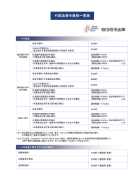 外国為替手数料一覧表