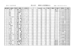 【ファーストクラス】 第22回 堺塾生珠算競技会 実施日平成27年9月13日