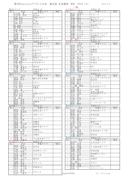 大会組合せ表