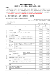 港湾運送事業関係料金 Ⅰ （港湾荷役、はしけ運送、輸出貨物船積、検数